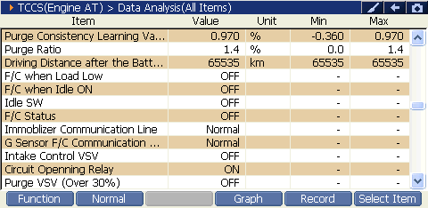 2000 RPM preview